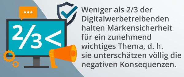 Eine Infografik über die Gefahren, wenn Marken die Markensicherheit unterschätzen.