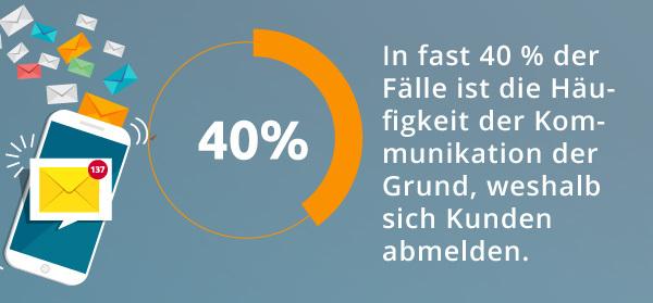 Eine Infografik zum Thema Abmelden von Mitteilungen.