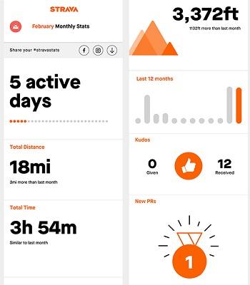 E-Mail von Strava, die die monatlichen Aktivitätsstatistik des Benutzers anzeigt.