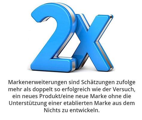 Die Zahl 2 mit einem Malzeichen und einer Information zu Marken.
