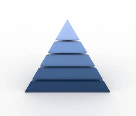 Eine Pyramide mit mehreren Ebenen.
