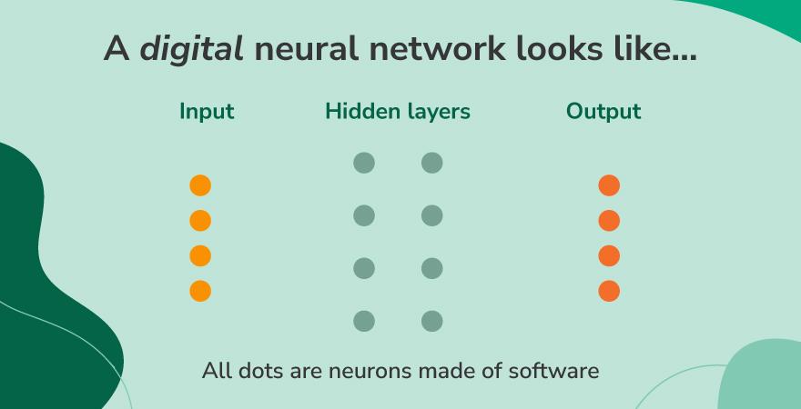 A digital neural network illustration of the input, hidden layers, and output neurons over a green background.
