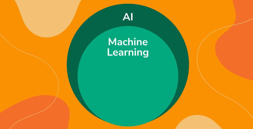Venn diagram of AI and machine learning in green on an orange background.