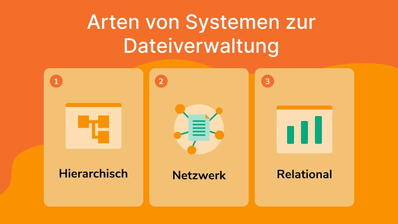 Eine Übersicht zeigt mit Säulen und Symbolen, welche drei Arten von Systemen zur Dateiverwaltung es gibt.