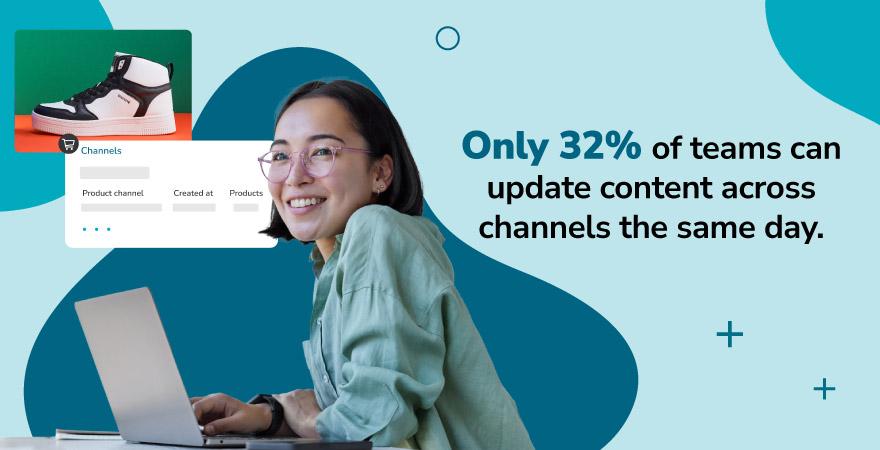 Graphic showing a content professional working on a laptop with text stating that only 32% of teams can update content across channels the same day, highlighting digital content trends 2026 and content operations challenges.