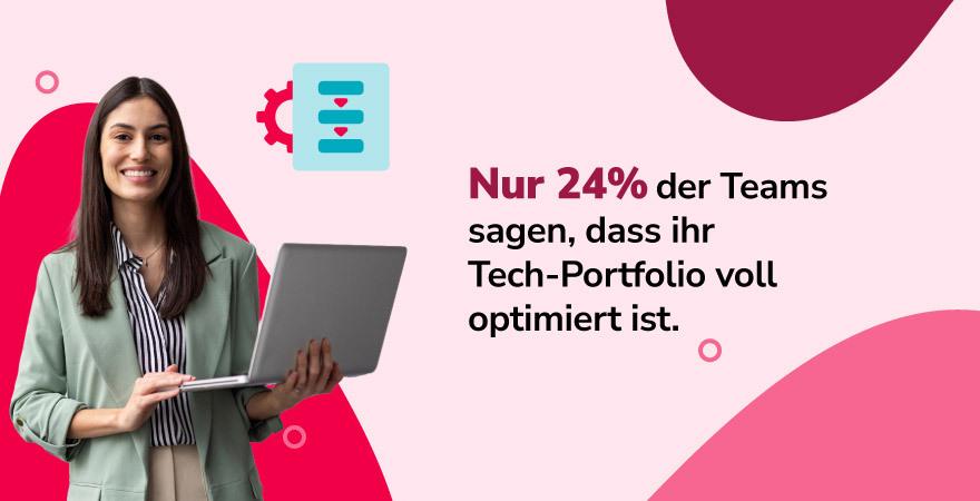 Vernetzte Produktinformationen und digitale Inhalte in einer Content-Plattform. Text: Nur 24 % der Teams sagen, dass ihr Tech-Portfolio voll optimiert ist. Zeigt Optimierungspotenzial bei Content-Tech-Portfolios 2026.