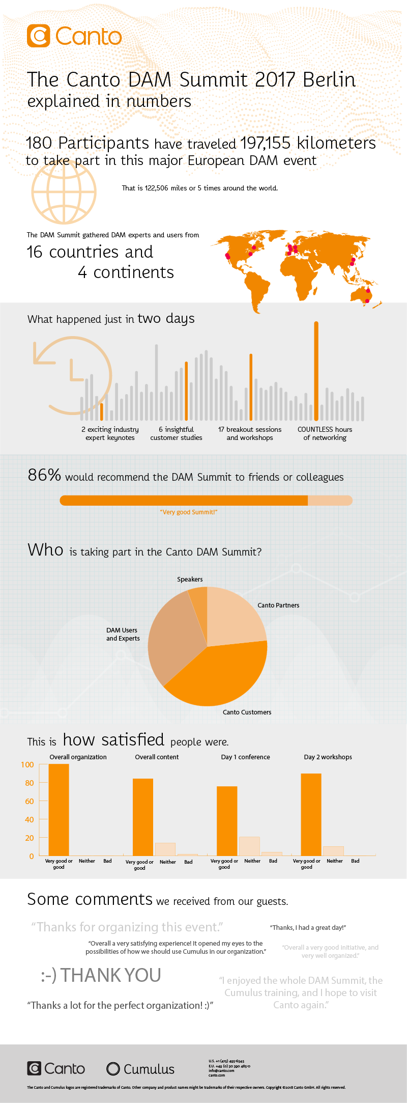 infographic dam summit 2017 in numbers