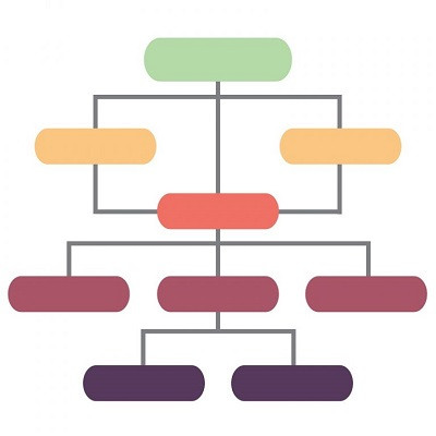 Eine farblich gestaltete hierarchische Struktur, wie sie durch das Zusammenspiel von Taxonomie und Metadaten gebildet werden kann.