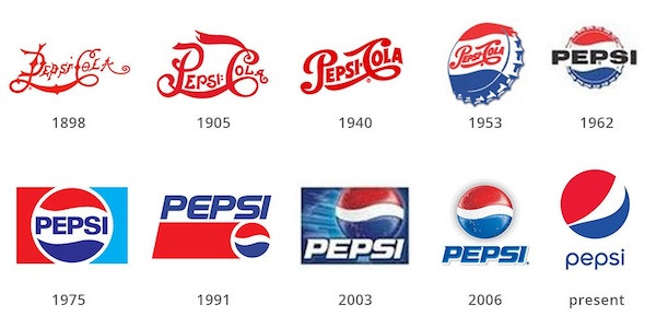 Das Logo von Pepsi, nach Jahren geordnet.