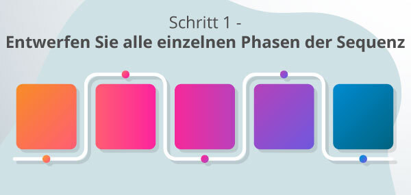 Eine Abbildung zeigt Schritt 1 des Vorgangs zum Erkennen von Marken-Assets.