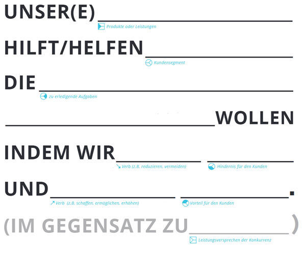 Eine Ad-hoc-Vorlage für eine Brand Value Proposition.