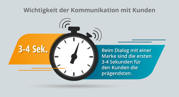 Eine Uhr, die den kritischen Aspekt der Kommunikation mit den Kunden verdeutlicht.