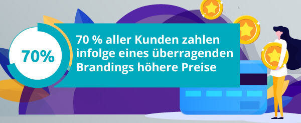 Eine Infografik gibt Auskunft über das Kaufverhalten von Kunden, was für Branding-Methoden ein wichtiger Faktor ist..
