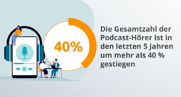 Eine Infografik informiert über die Zahl der Podcast-Hörer.