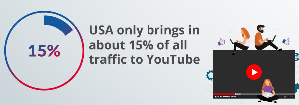 Eine Infografik zum Datenverkehr auf YouTube.