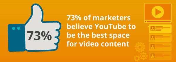 Eine Infografik zum Thema Marketing auf YouTube.