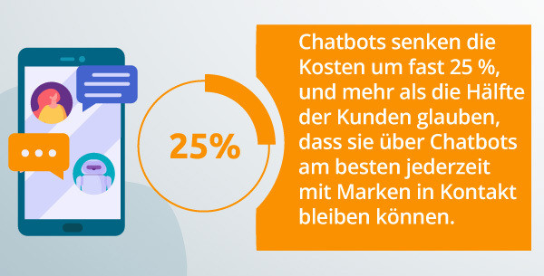Eine Infografik zu Chatbots.