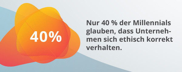 Eine Infografik über die Ethik von Unternehmen.