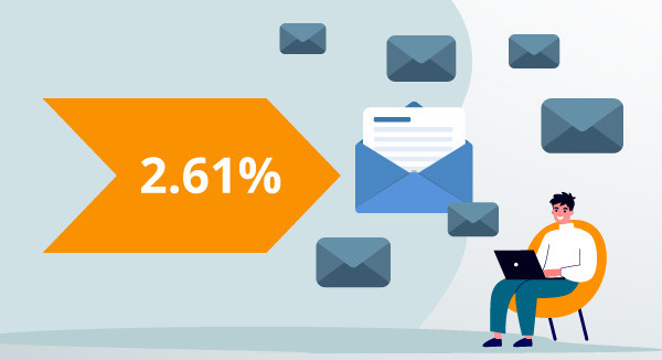 Die durchschnittliche E-Mail Click-Through-Rate beträgt 2,61 Prozent.