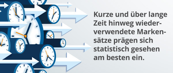 Eine Infografik zu Markenslogans.