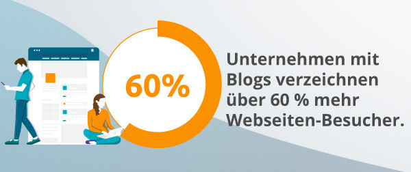 Eine Infografik über Branding-Blogs.