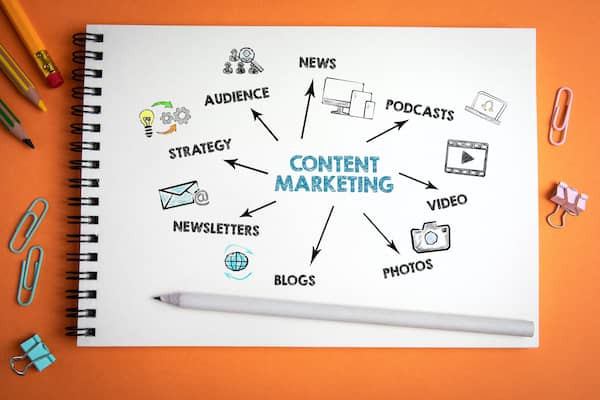 Das Wort 'Content Marketing' steht auf einem Blatt und Pfeile zeigen auf verschiedene wichtige Elemente des Konzepts.