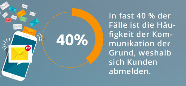 Eine Infografik zum Thema Abmelden von Mitteilungen.