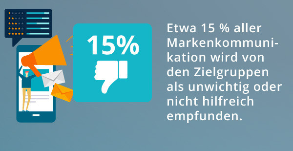 Eine Infografik über das Empfinden von Zuhörern, deren Stimmen ungehört bleiben.