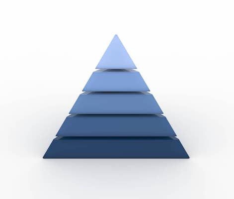 Eine Pyramide mit mehreren Ebenen.
