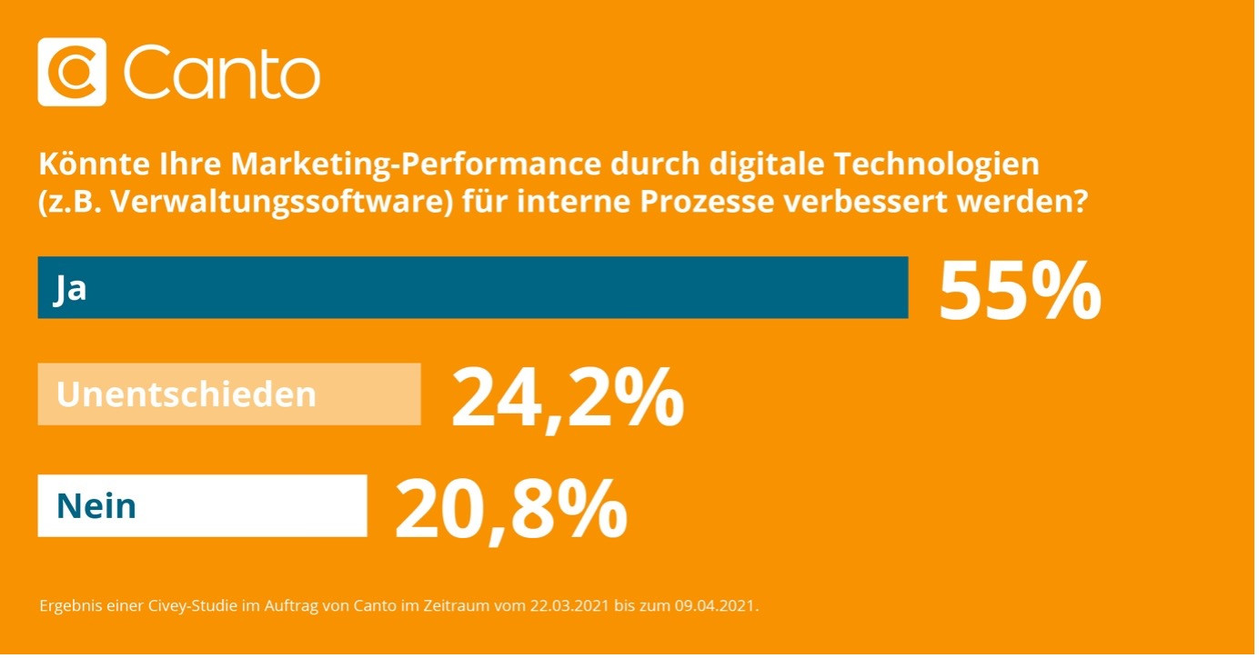 Diagramm veranschaulicht die Umfrageergebnisse zur Frage nach technologischen Verbesserungen der Prozesse.