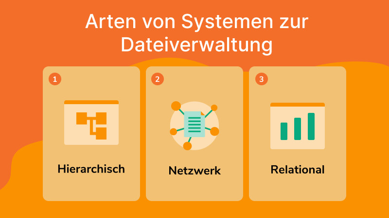 Eine Übersicht zeigt mit Säulen und Symbolen, welche drei Arten von Systemen zur Dateiverwaltung es gibt.