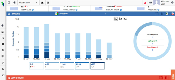 A screenshot of Rankwatch