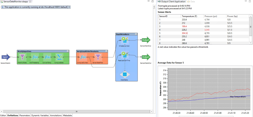 A screenshot of TIBCO