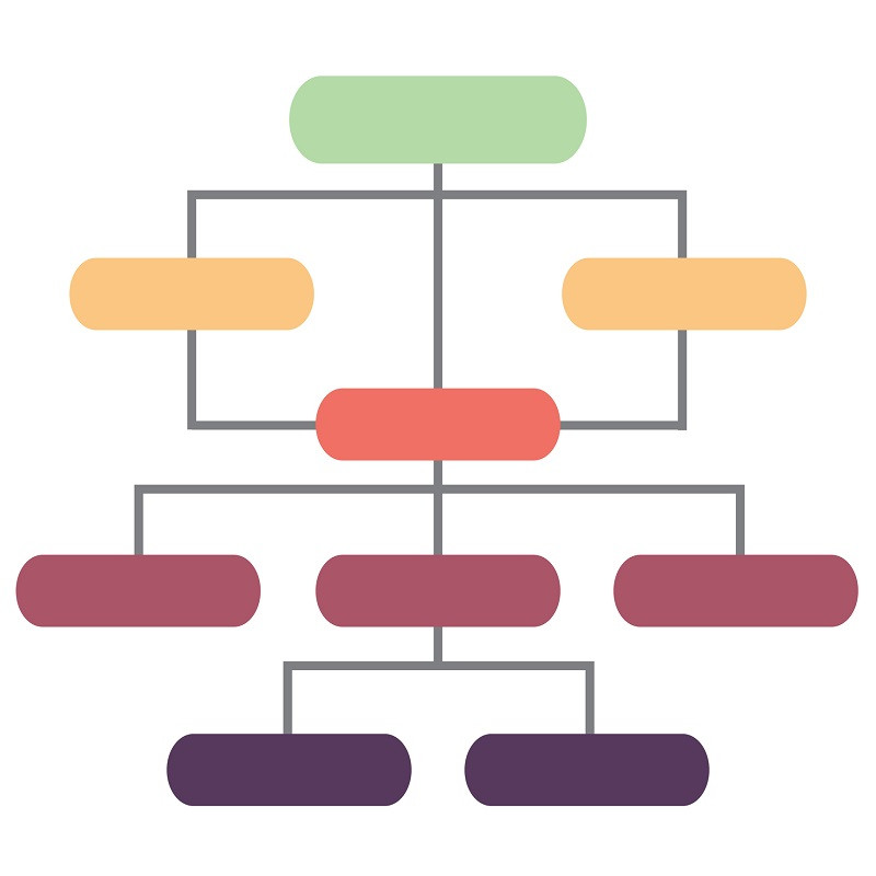 A hierarchal structure.
