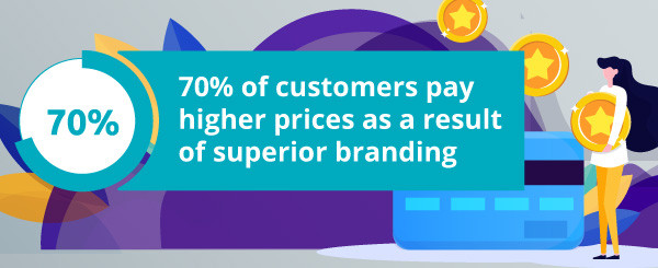 An infographic about customer spending habits.