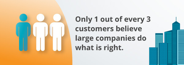An infographic about doing what's right.