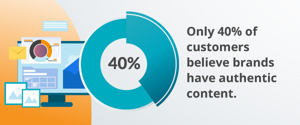An infographic about authentic content.