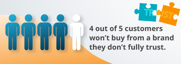 An infographic about customers trusting a brand.