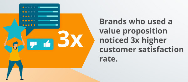 An infographic about customer satisfaction rates.