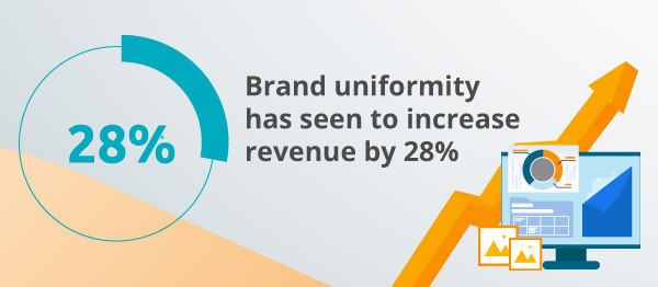 An infographic about uniformity.