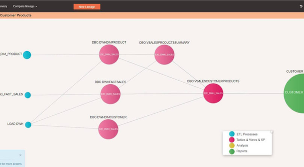 Octopai's interface.