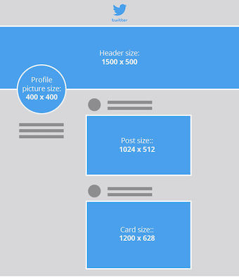 twitter header, post, profile and card sizes