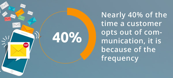 An infographic about opting out of communications.