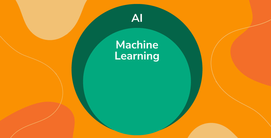 Venn diagram of AI and machine learning in green on an orange background.