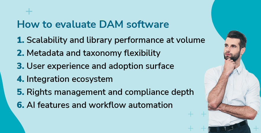 Man thinking on right side about how to evaluate DAM software, including 1. Scalability and library performance 2. Metadata flexibility 3. UX and adoption 4. Integrations 5. Rights management depth 6. AI and workflow tools - over a blue background.