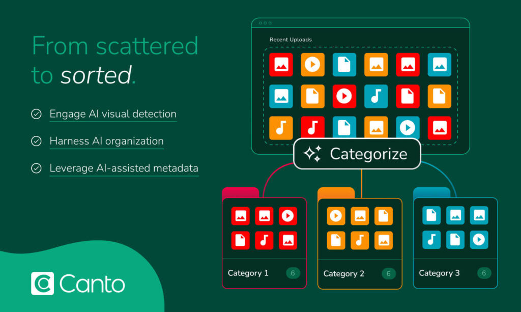 Grid of mixed colored file icons being sorted into three categories using a Categorize button, with AI-assisted features listed.