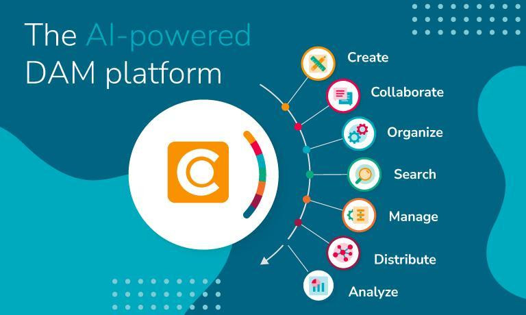 Canto vs. Air DAM capabilities diagram illustrating Canto's AI-powered DAM platform including Create, Collaborate, Organize, Search, Manage, Distribute, and Analyze on a teal background.