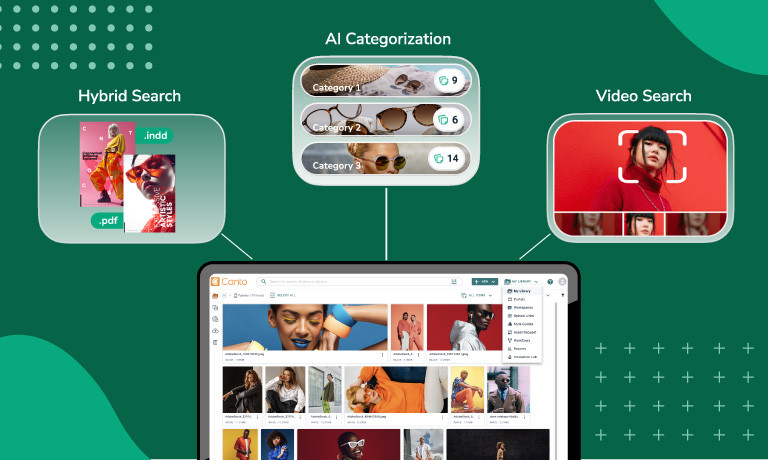 AI features of a modern DAM; hybrid search, AI categorization, and video search, connecting back to Canto's DAM platform. Floating on a green background.