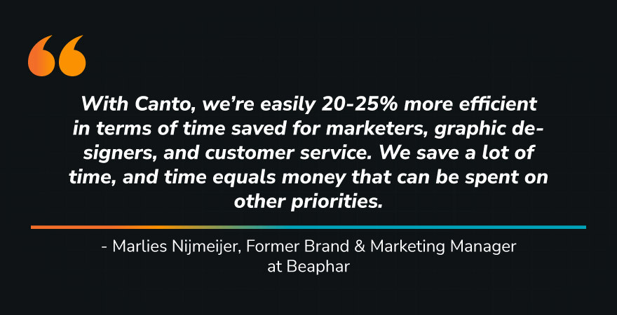 A customer testimonial quote from Marlies Nijmeijer, Former Brand & Marketing Manager at Beaphar, stating that Canto helped their team become 20-25% more efficient in time saved for marketers, graphic designers, and customer service