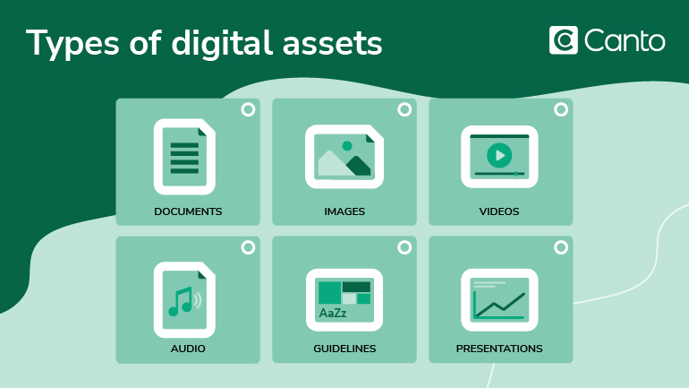 Collaborative Marketing and Digital Asset Management: A Winning